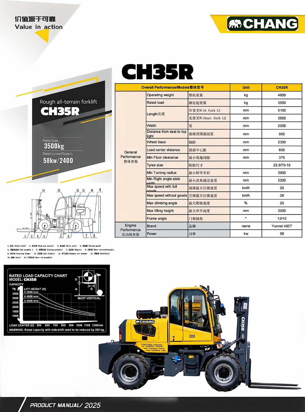 Xe nâng địa hình CH35R